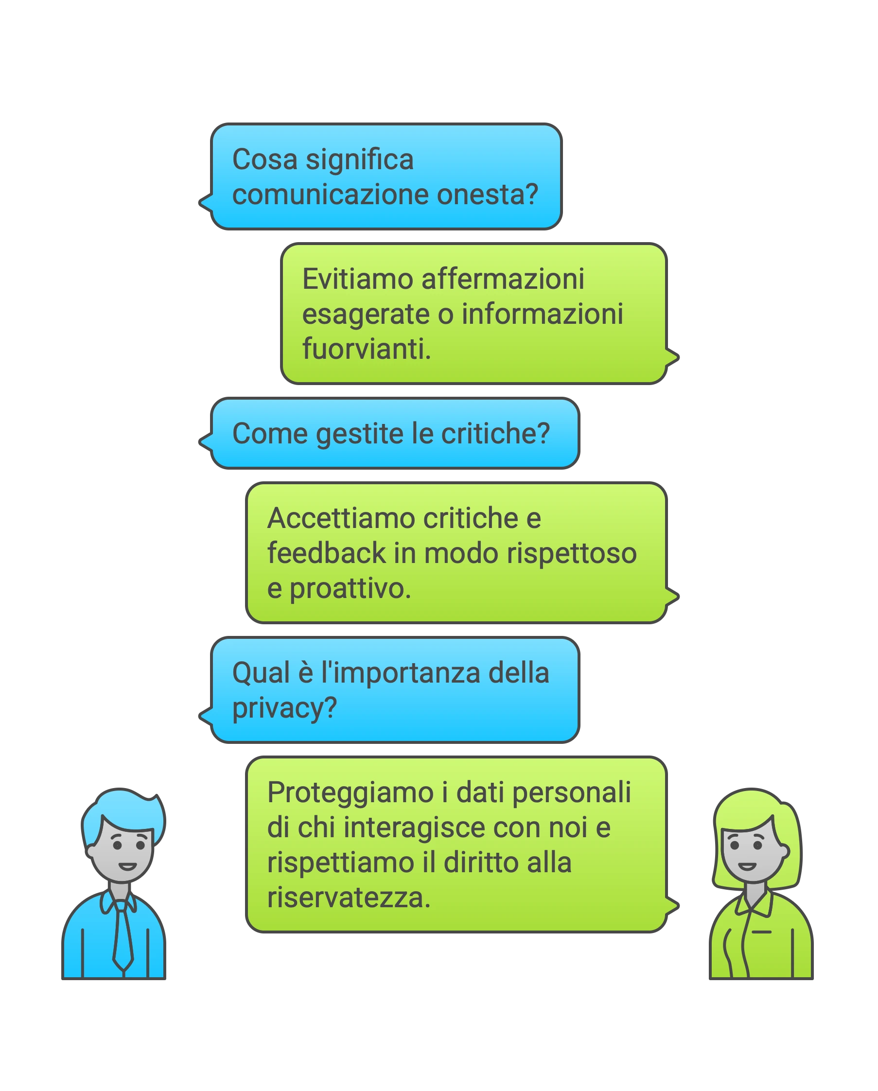 Etica e Inclusione: Comunicazione, Feedback e Privacy Infografica a fumetti con domande e risposte sulla comunicazione onesta, gestione delle critiche e protezione della privacy, rappresentando i principi di etica e inclusione.